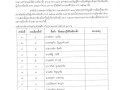 การประกาศผลการเลือกตั้งสมาชิกสภาองค์การบริหารส่วนตําบลและนายกองค์การบริหารส่วนตําบล จังหวัดลำปาง ... Image 27